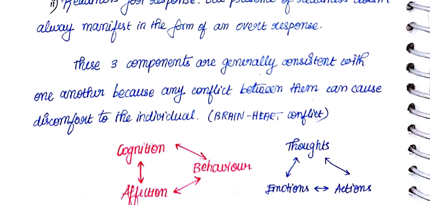 Cognition-Affection-Behaviour triangle + Thoughts & Emotions-Actions