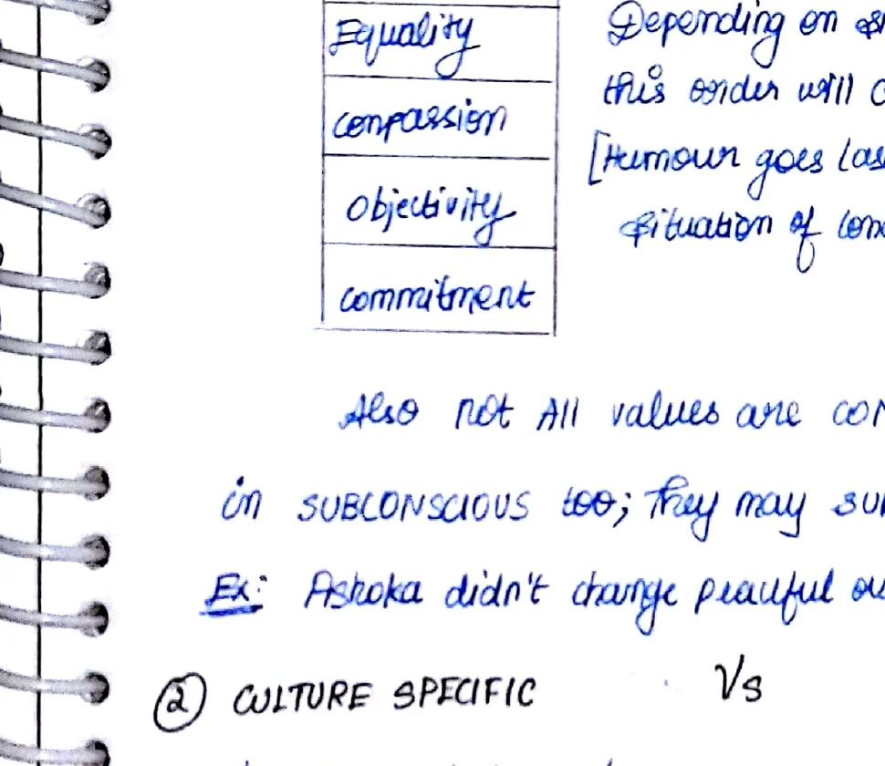 Table of values (humour, equality, compassion, objectivity, commitment) with Buddha Hedonism→Altruism note