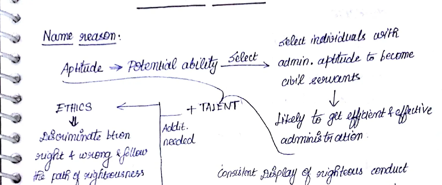 Aptitude → Ethics → Integrity flow diagram