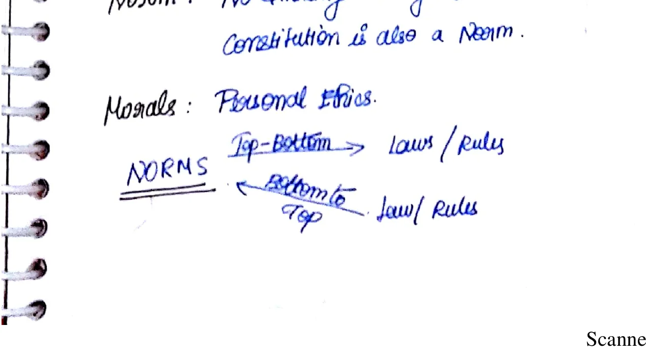 NORMS diagram: Top-Bottom → laws/rules; Bottom-to-Top → laws/rules (bidirectional arrow)