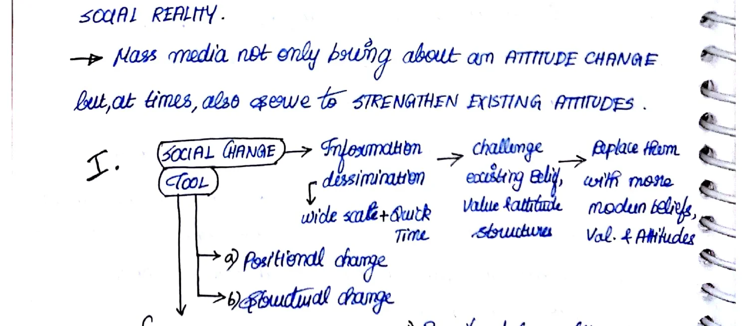 Social Change Tool diagram: Information dissemination → challenge existing beliefs/value attitudes/structure → replace them with more modern beliefs, values and attitudes; Positional change; Structural change; Temporal summation → Privileged group (Haves) and Disadvantaged (Have nots)