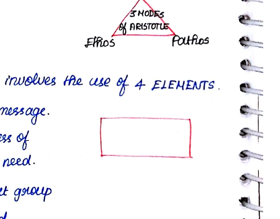 Aristotle's 3 Modes of Persuasion triangle diagram