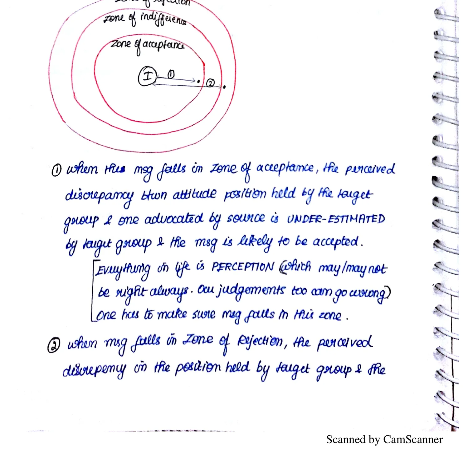 Concentric circles — Zones of Acceptance, Indifference, Rejection