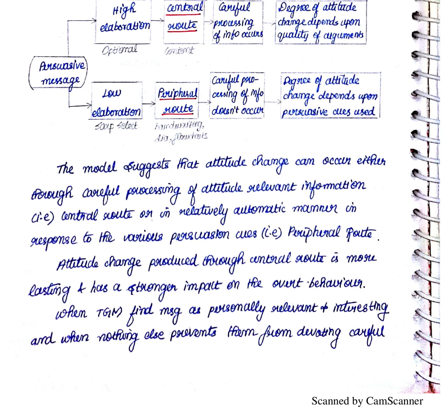 Elaboration Likelihood Model flowchart