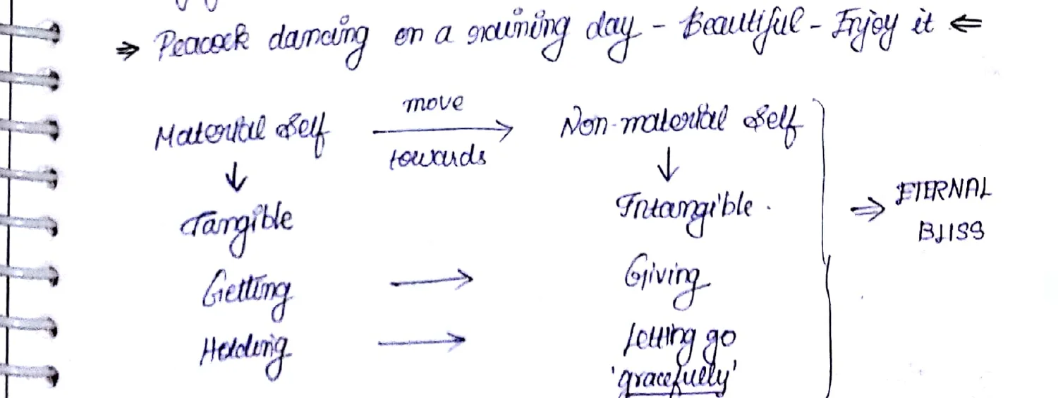 Material Self → Non-Material Self flow diagram