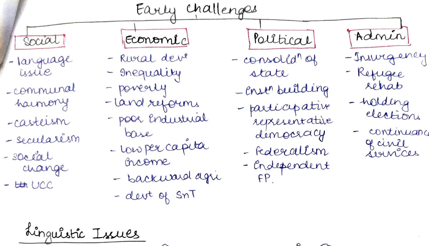 Early Challenges — 4-column table (Social, Economic, Political, Admin)