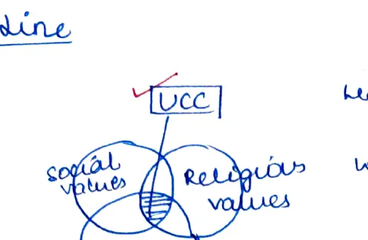 UCC box at top; below: Social values, Religious values, Constitutional values — overlapping circles