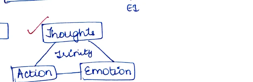 Triangle: Thoughts at top → Integrity (centre label) → Action (bottom-left) & Emotion (bottom-right)