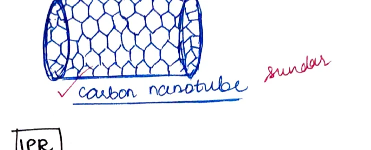 Carbon nanotube hexagonal lattice diagram — Sundar
