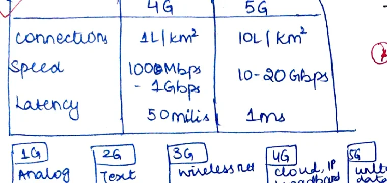 4G vs 5G comparison table