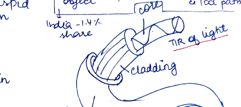 3D printing process diagram