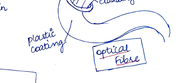 Optical fibre cross-section diagram