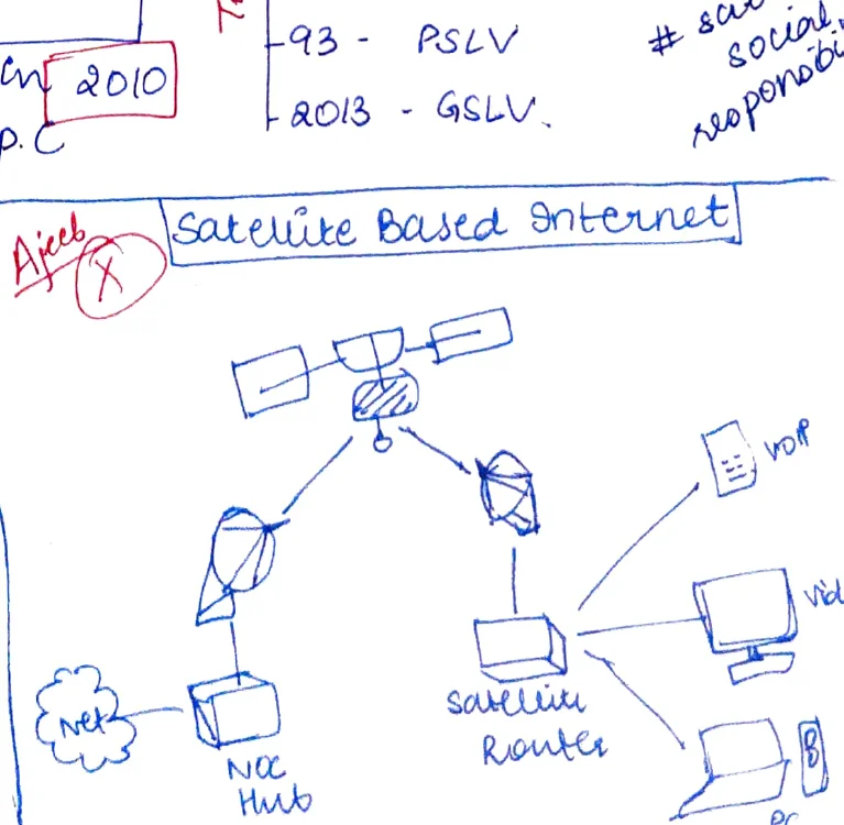 Satellite-based internet diagram: satellite, NCC hub, satellite router, user devices