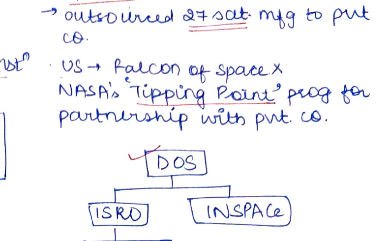 Space org chart: DOS → ISRO / INSPACE → Antrix / NSIL