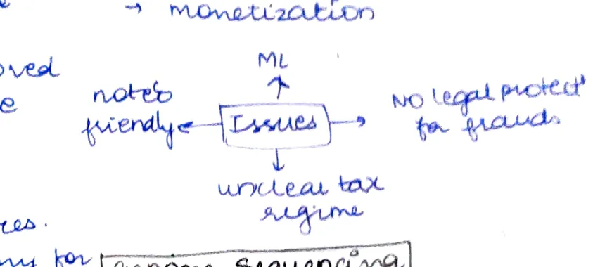NFT Issues mindmap: ML / notes friendly / No legal protection for frauds / unclear tax regime