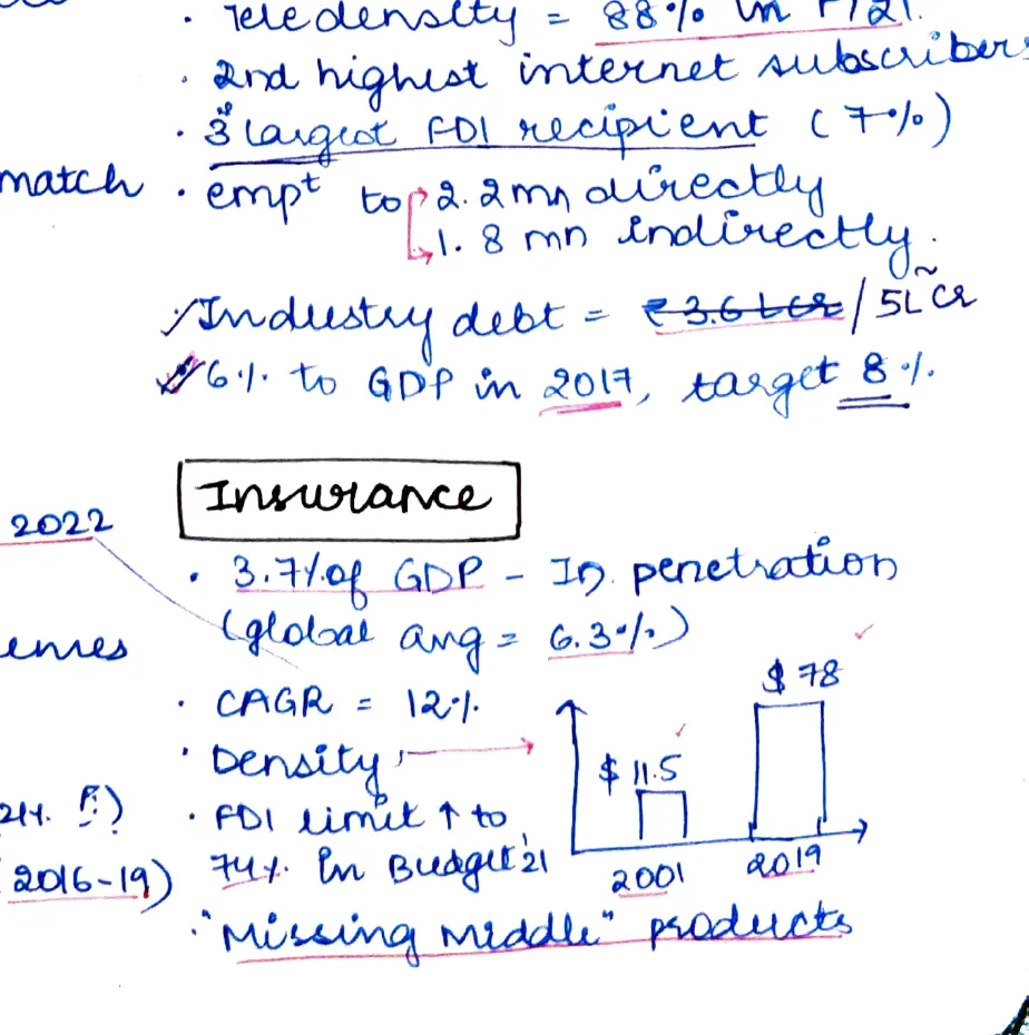 Insurance penetration bar chart — density rising from ~₹485 (2001) to ~₹798 (2019)