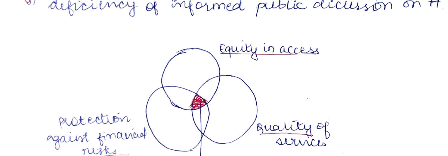 UHC Venn diagram — 3 overlapping circles: Equity in access, Protection against financial risks, Quality of services