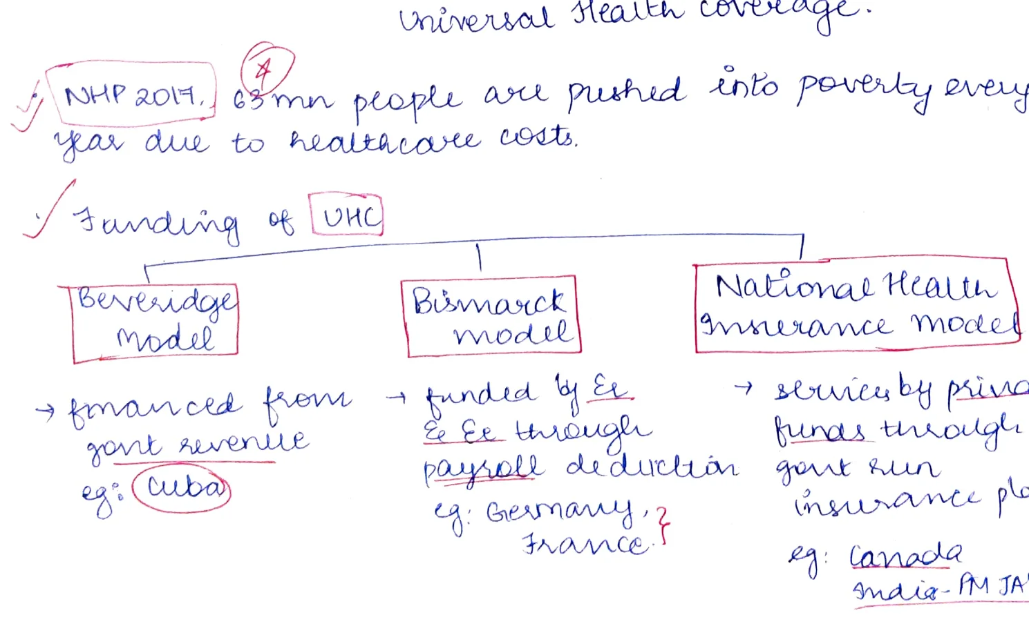 UHC Funding Models — Beveridge, Bismarck, National Health Insurance (three boxes)