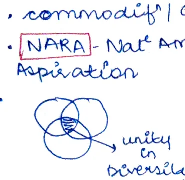 Unity in Diversity Venn diagram — three overlapping circles converging at a central point labelled "unity in diversity"
