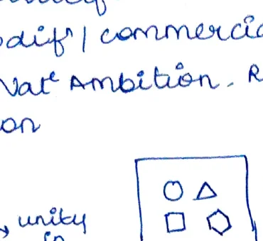 Diversity-in-Unity box diagram — square containing circle, triangle, square, hexagon shapes