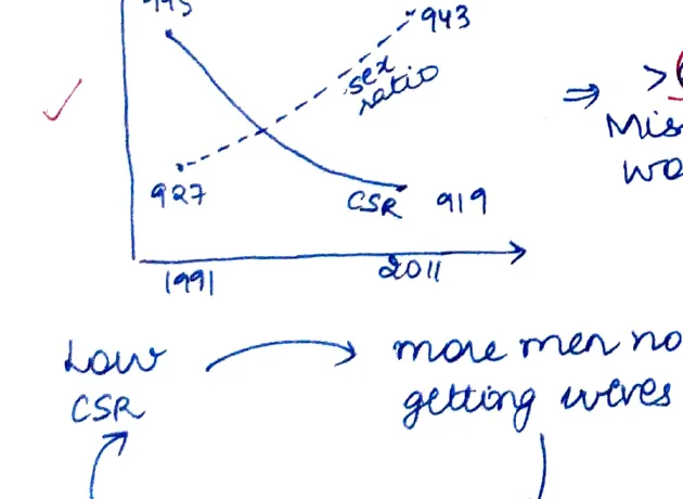 Graph with x-axis 1949–2017 showing stages: Race approach → Empow[erment] → Inclusive growth → Gender Mainstream; annotations: remuneration gap →>30↑ wage gap, advancement gap →>13↑ in senior mgmt