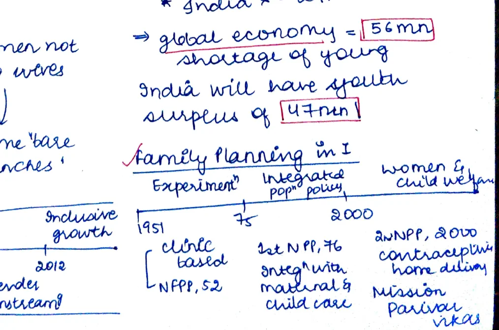 Table: Family Planning Experiment — Women &amp; Child welfare; columns 1951, 75, 2000; rows: CLHRC [illegible], NFP[P] 52; See NFP 96, integration with maternal &amp; child care; 2WNPP 2010, contraception home delivery, Mission Parivar Vikas