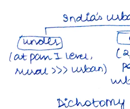 Triangle diagram: 100 scm top (slum), 300 scm mid (overcrowded), Red base; label "Dichotomy"