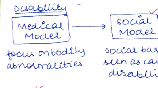 Medical Model → Social Model flowchart: Medical Model box (focus on bodily abnormalities) → arrow → Social Model box (social barriers seen as causing disability)