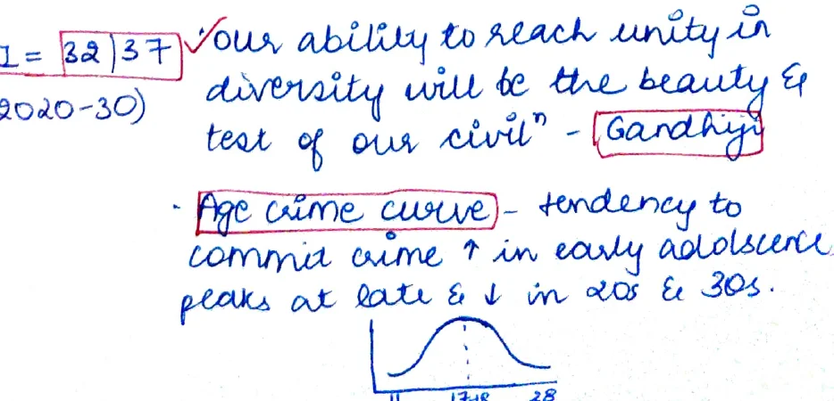 Bell-curve graph: Age Crime Curve; x-axis 11, 12.10, 28; curve rises in early adolescence, peaks, then declines in 20s & 30s