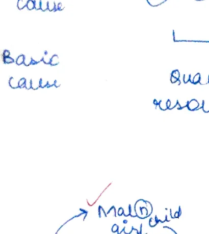 Triangle diagram with labels: mal[nourished] girl at top, mal[e] mother on left, mal[e] (B) adolescent on right — intergenerational cycle