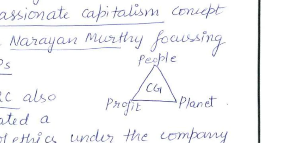 3Ps Triangle diagram — People at top, with CG centre label, Profit bottom-left, Planet bottom-right