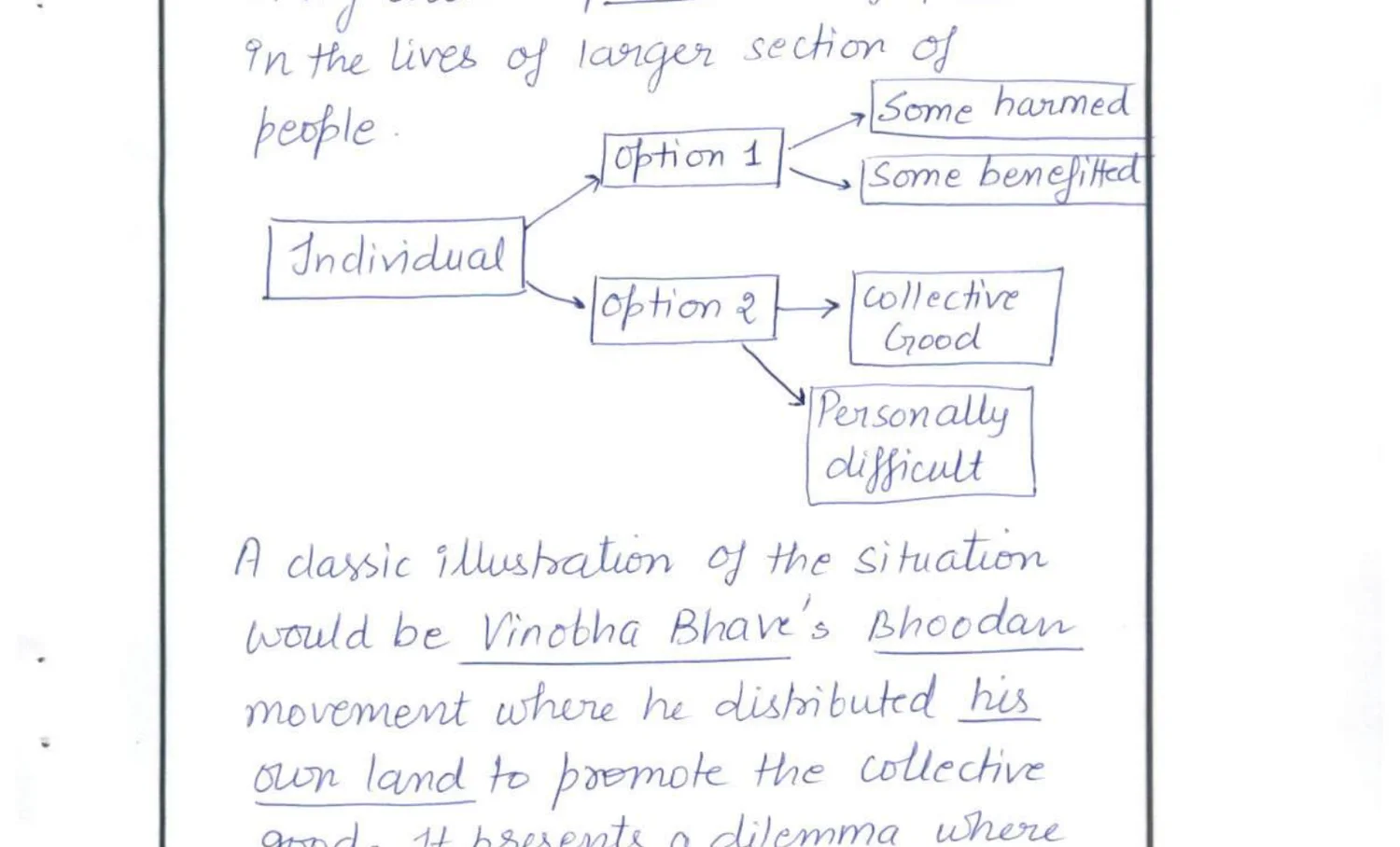 Flowchart: Individual faces two options — Option 1 leads to 'Some harmed / Some benefited'; Option 2 leads to 'Collective Good' and 'Personally difficult'