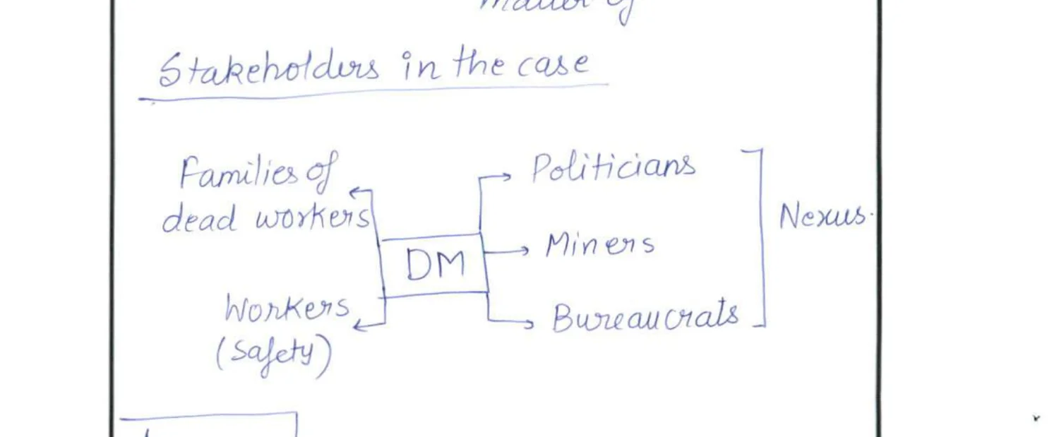 Stakeholder diagram for Q13: DM at centre; left arrows from Families of dead workers and Workers (Safety); right arrows to Politicians, Miners, Bureaucrats — all three bracketed as "Nexus"