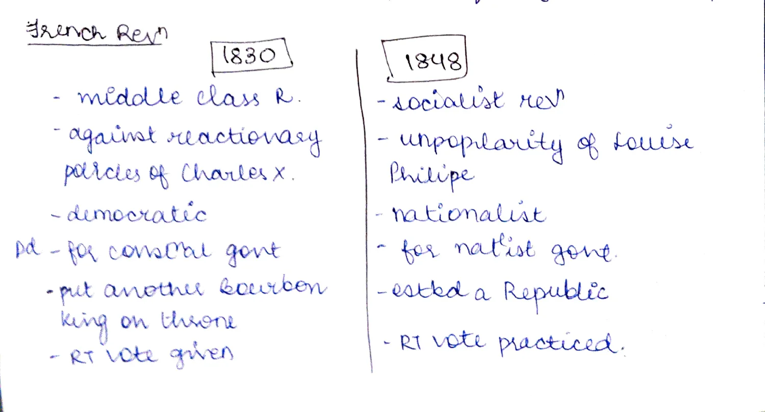 1830 vs 1848 French Revolution comparison table