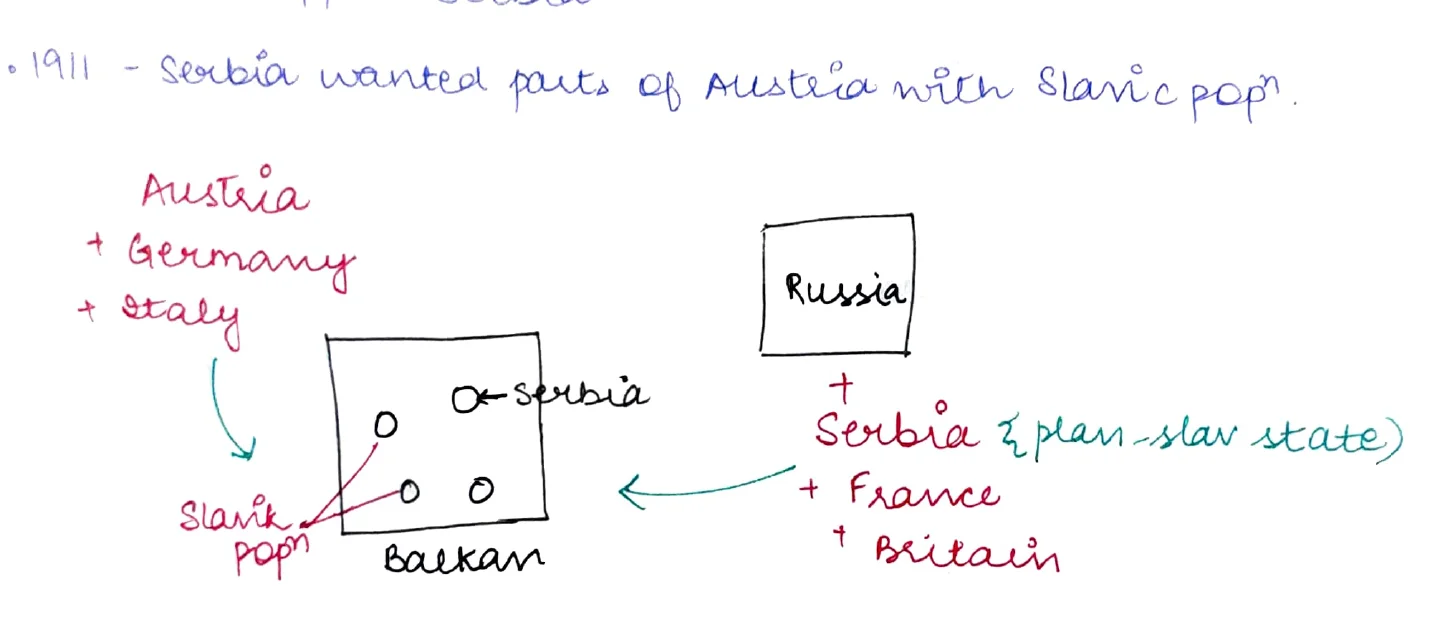 Alliance blocs: Austria+Germany+Italy vs Russia+France+Britain with Serbia/Balkan in centre