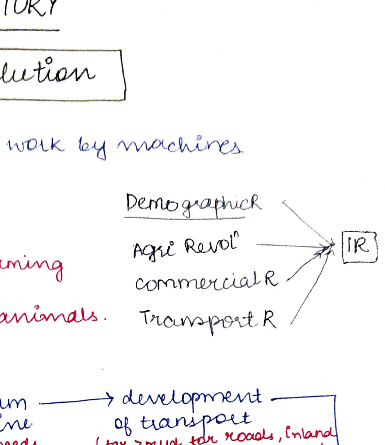 IR Prerequisites — Demographic, Agri, Commercial, Transport revolutions converging