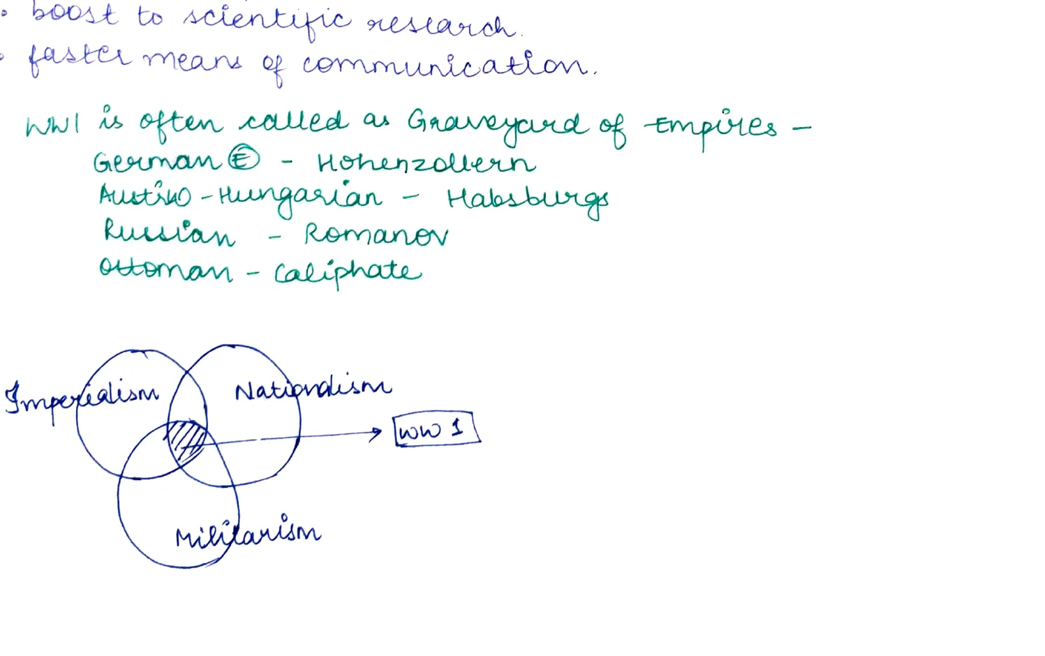 Venn diagram: Imperialism + Nationalism + Militarism overlap → WW1