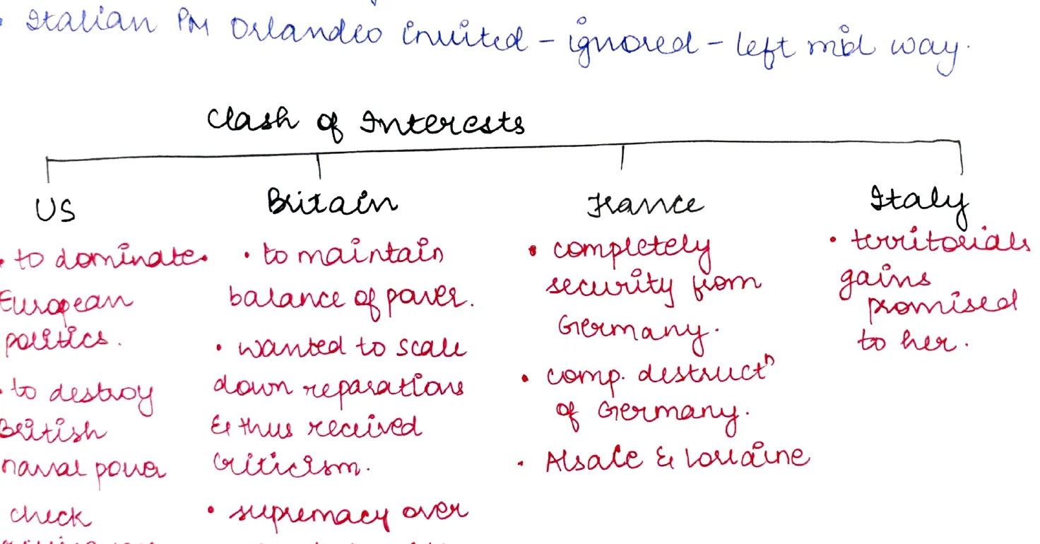 Clash of Interests table: US | Britain | France | Italy