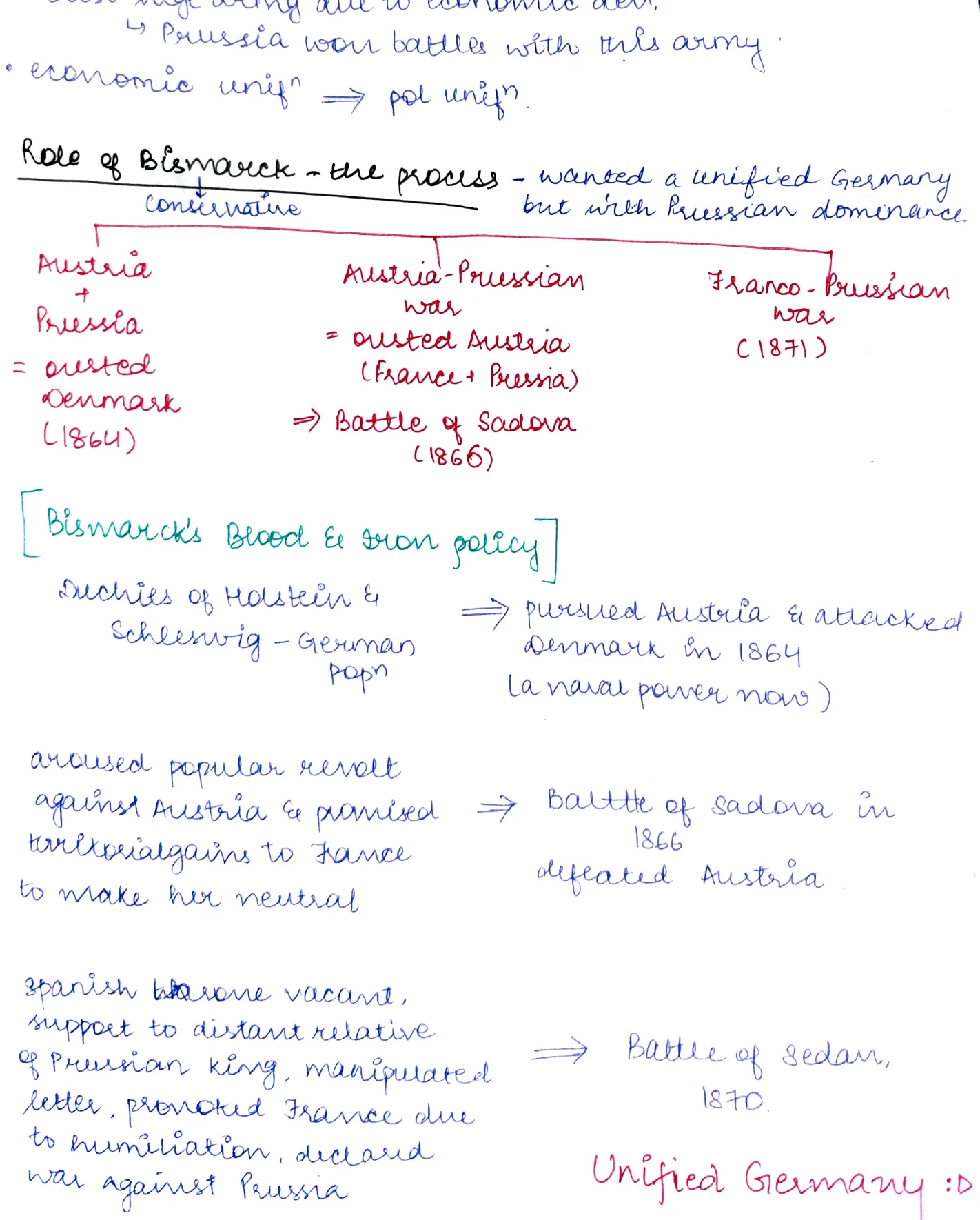 Bismarck's Blood & Iron policy flowchart — 3 wars to unification