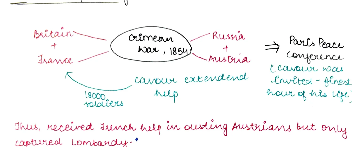 Cavour's Diplomacy — Crimean War diagram