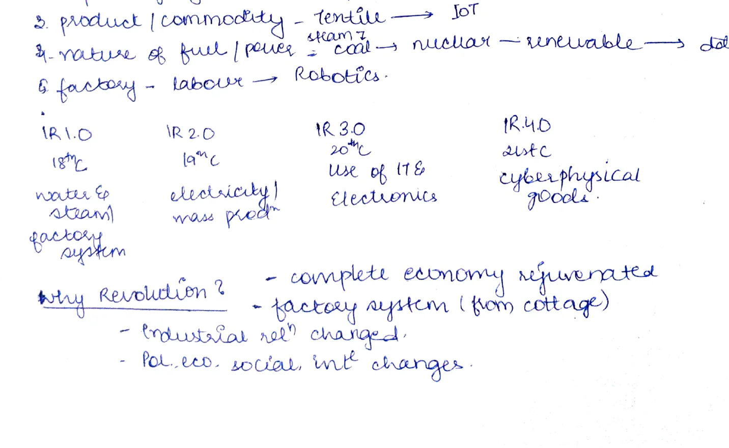IR 1.0 to 4.0 evolution timeline